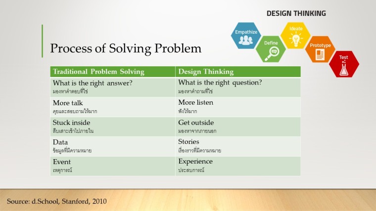 Design Thinking for Educators-21July-Sakbhonsab-compare design thinking
